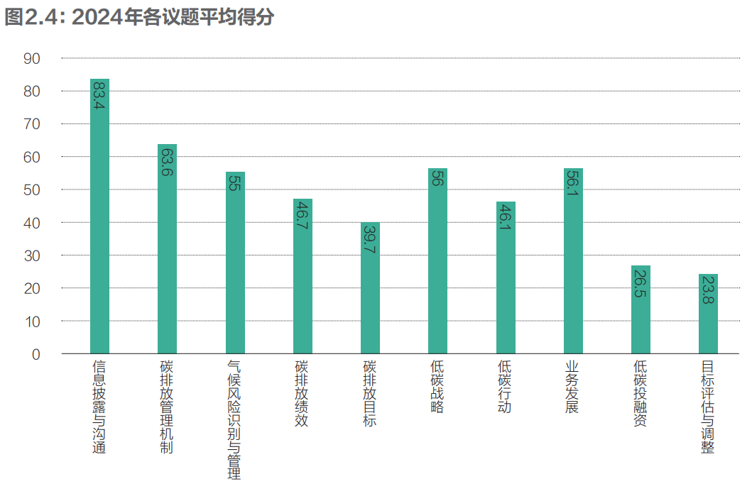 2025 中国上市公司碳排放排行榜发布，多维度榜单呈现企业碳情