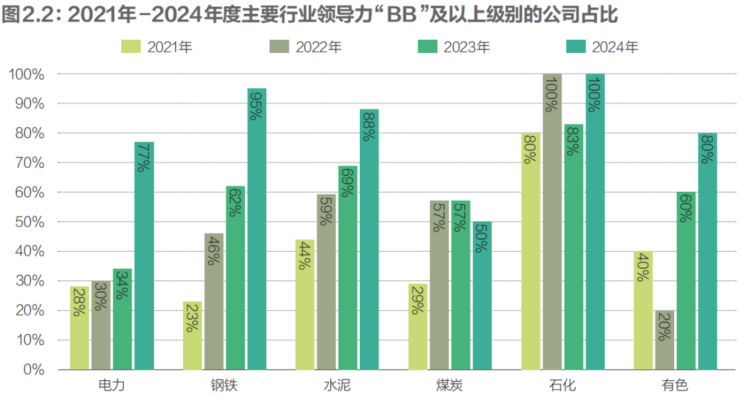 2025 中国上市公司碳排放排行榜发布，多维度榜单呈现企业碳情