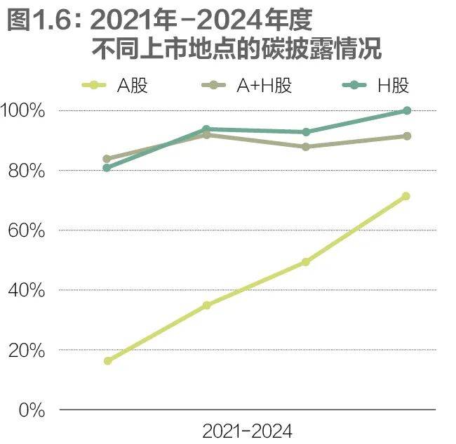 2025 中国上市公司碳排放排行榜发布，多维度榜单呈现企业碳情