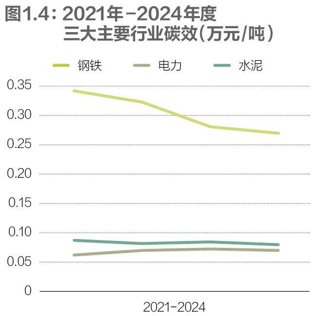 2025 中国上市公司碳排放排行榜发布，多维度榜单呈现企业碳情