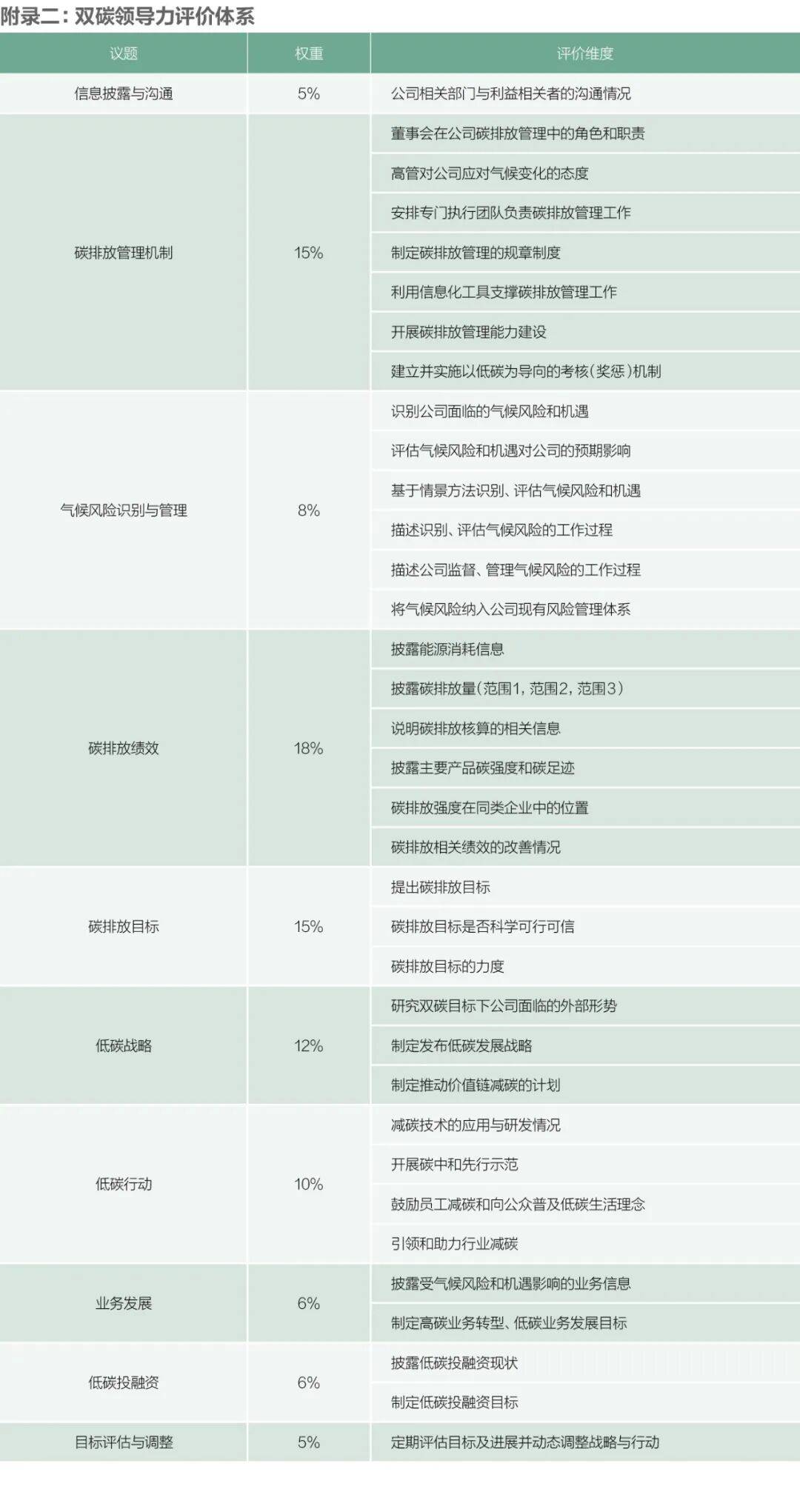 2025 中国上市公司碳排放排行榜发布，多维度榜单呈现企业碳情