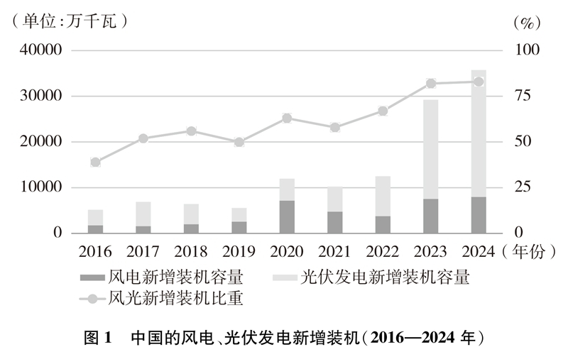国务院新闻办公室发布碳达峰碳中和的中国行动白皮书