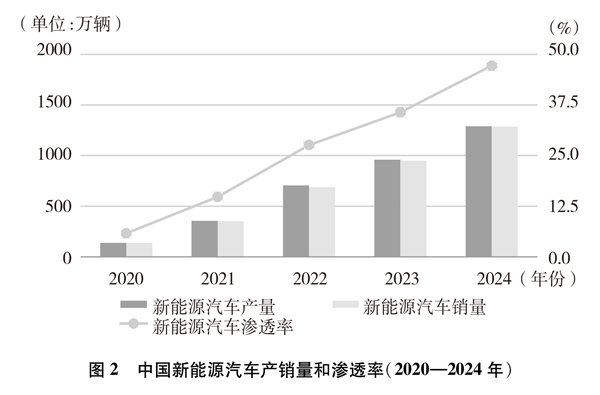 国务院新闻办发布碳达峰碳中和的中国行动白皮书