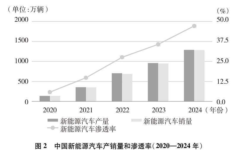 国务院新闻办公室发布碳达峰碳中和的中国行动白皮书
