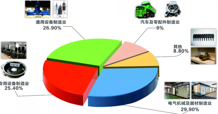 达州智能装备产业专题推介会举行，签约24个项目总金额87.1亿