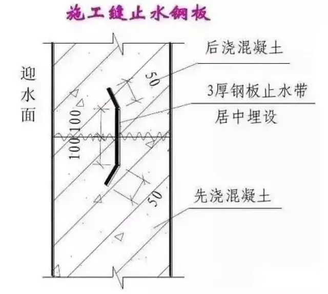 防水工程施工要点:底板、外墙、散水及施工缝防水做法