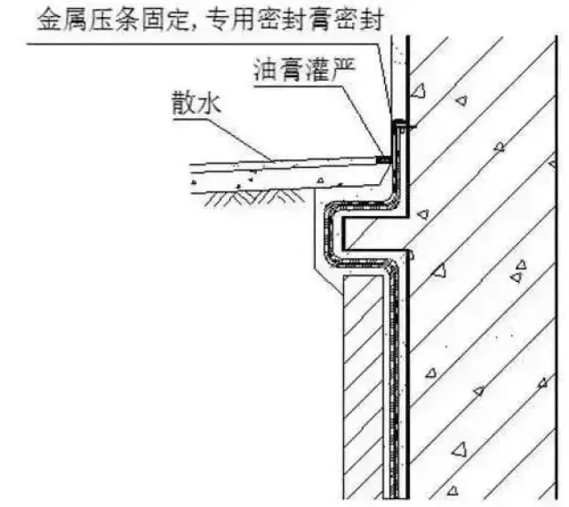 防水工程施工要点:底板、外墙、散水及施工缝防水做法
