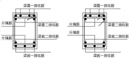 梁二排钢筋固定、箍筋要求及垫卡垫块等钢筋加工绑扎要点