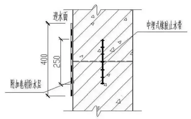 防水工程施工要点:底板、外墙、散水及施工缝防水做法