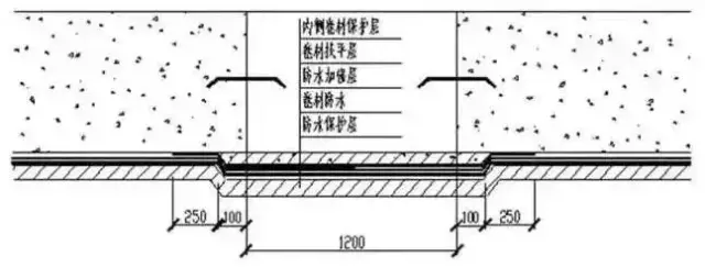 防水工程施工要点:底板、外墙、散水及施工缝防水做法