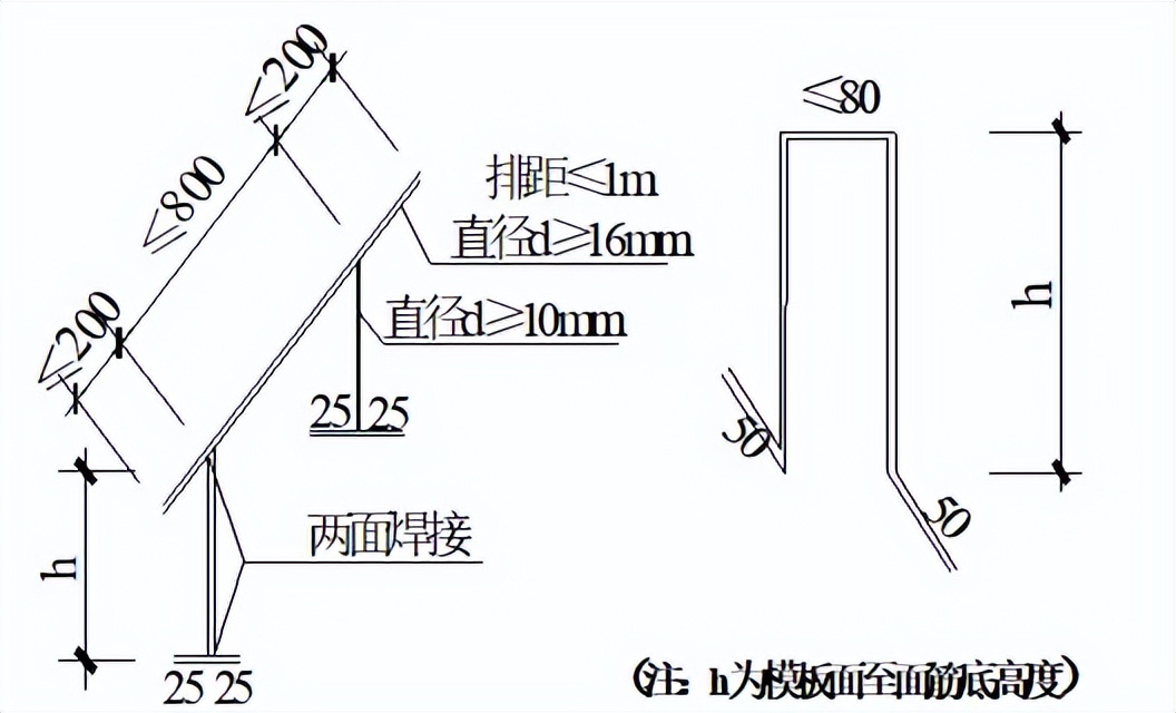梁二排钢筋固定、箍筋要求及垫卡垫块等钢筋加工绑扎要点