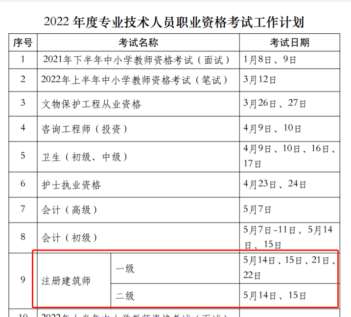 2022注册建筑师考试时间确定！报名预计即将开始，速看