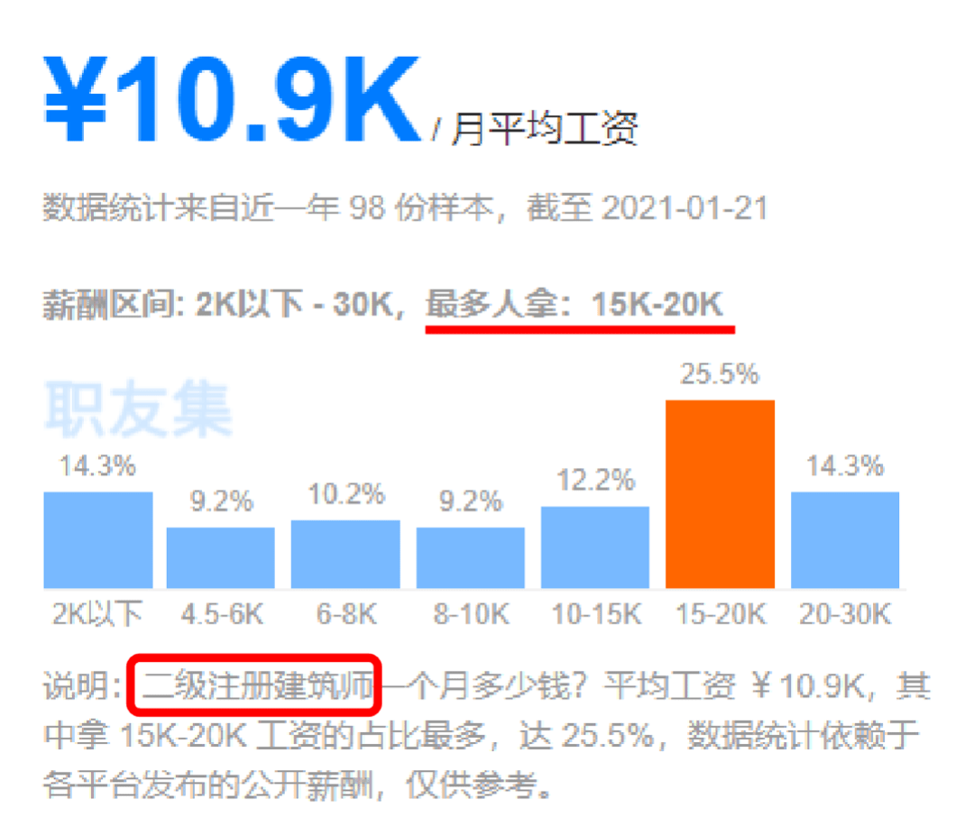 2022注册建筑师考试时间确定！报名预计即将开始，速看