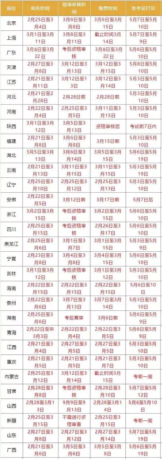 2022注册建筑师考试时间确定！报名预计即将开始，速看