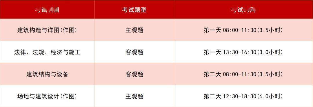2022注册建筑师考试时间确定！报名预计即将开始，速看