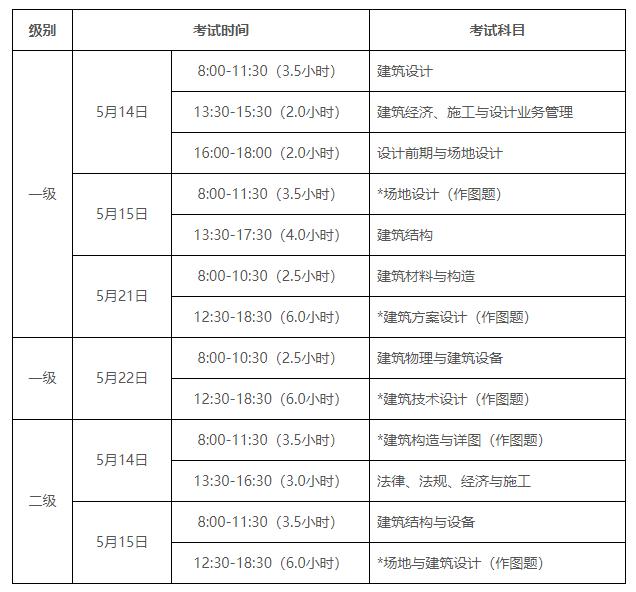 2022年3项职业资格考试报名中，含一级注册建筑师报考条件