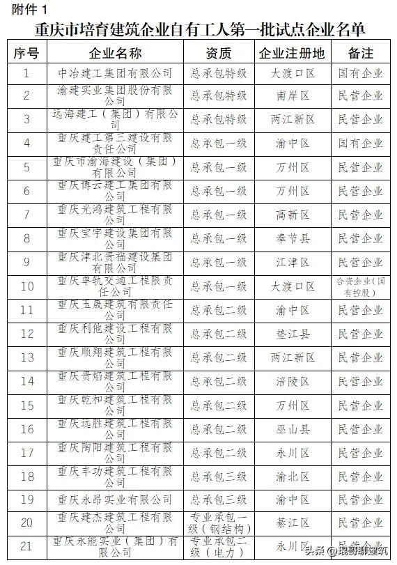 建筑行业用工变革:取消劳务分包,推行自有工人施工模式