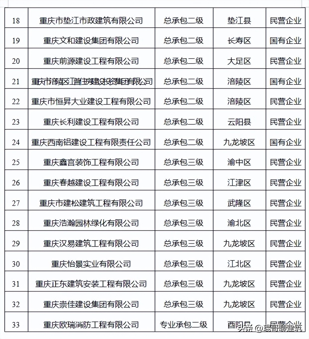 建筑行业用工变革:取消劳务分包,推行自有工人施工模式