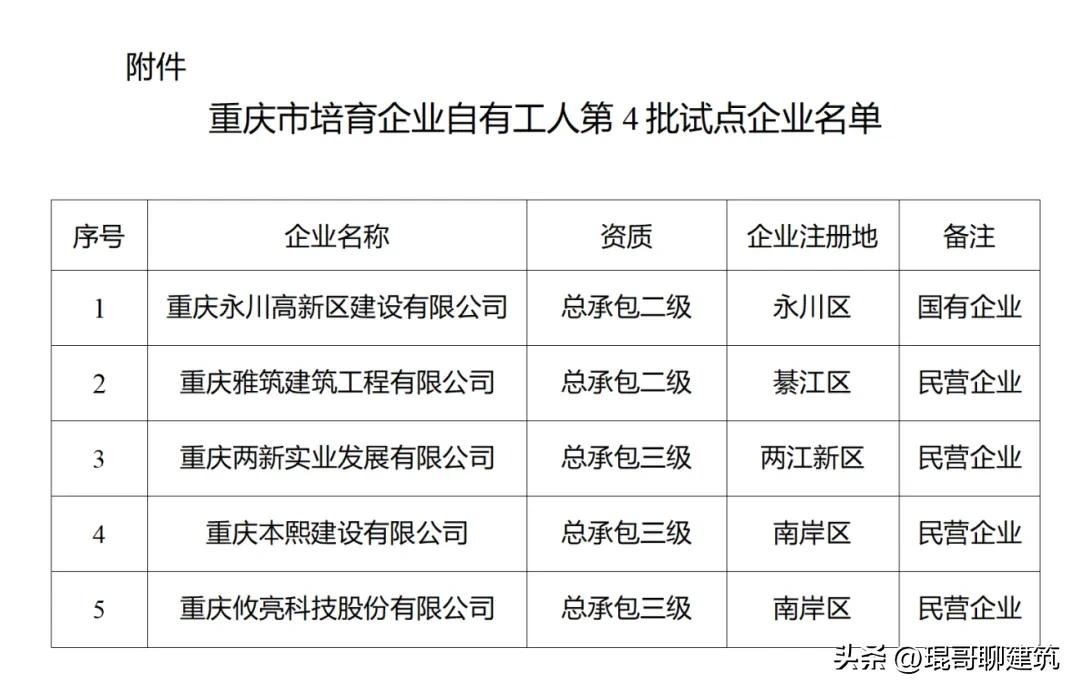 建筑行业用工变革:取消劳务分包,推行自有工人施工模式