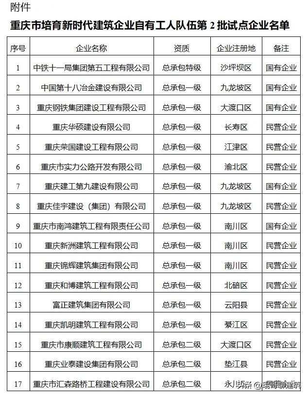 建筑行业用工变革:取消劳务分包,推行自有工人施工模式