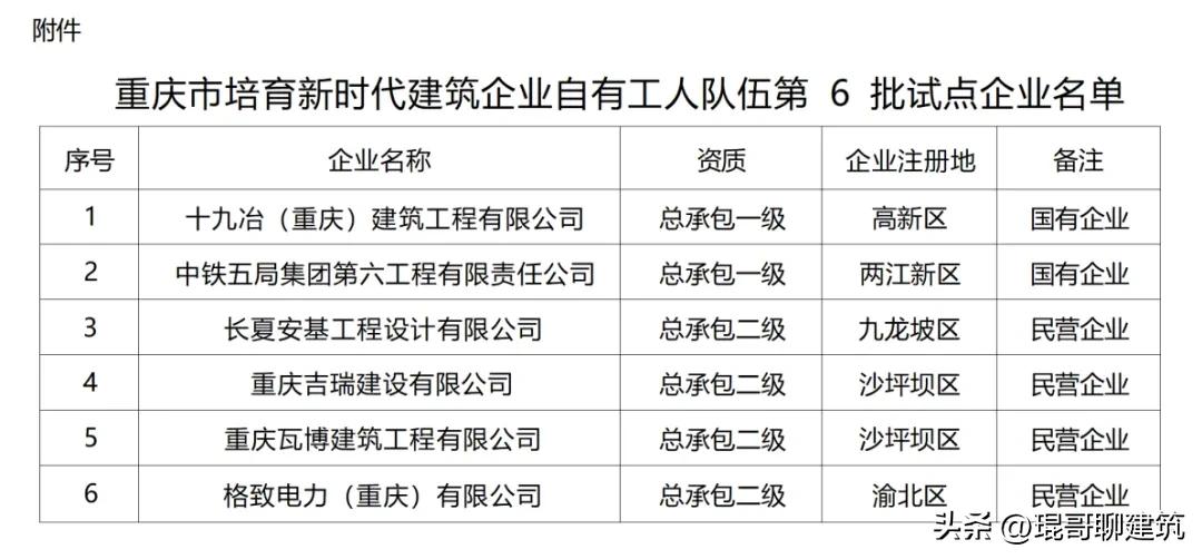 建筑行业用工变革:取消劳务分包,推行自有工人施工模式