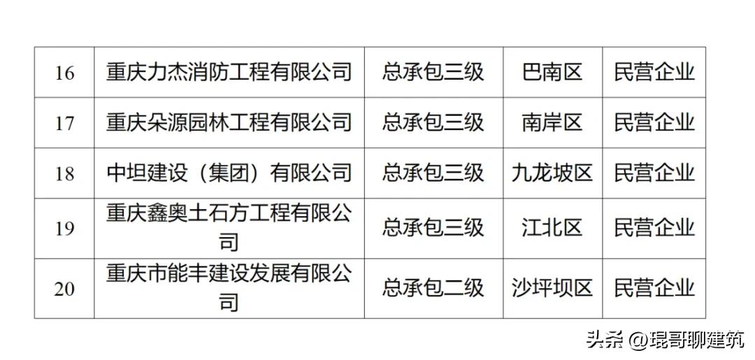 建筑行业用工变革:取消劳务分包,推行自有工人施工模式