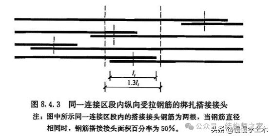 钢筋连接方式有哪些？绑扎搭接适用条件及设计要求全知道