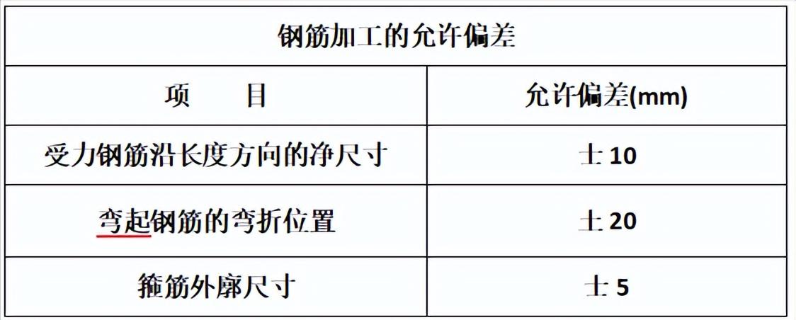 基础钢筋绑扎知识:原材料控制与加工要点全解析