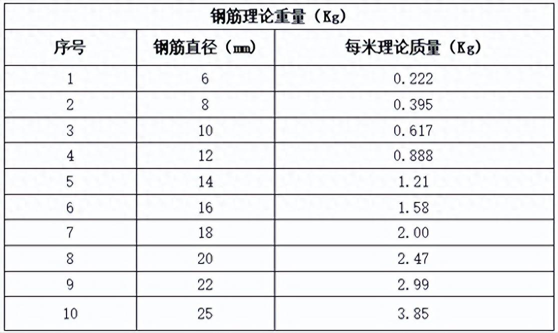 基础钢筋绑扎知识:原材料控制与加工要点全解析