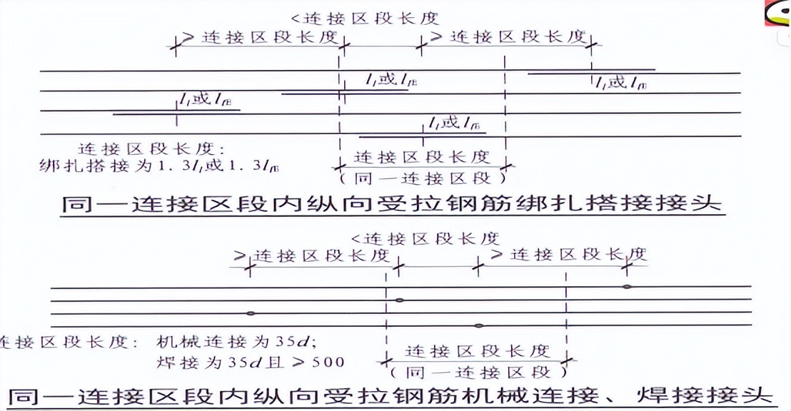 基础钢筋绑扎知识:原材料控制与加工要点全解析
