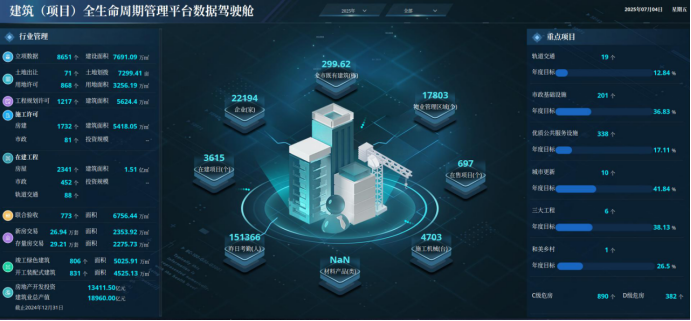 成都住建局以平台为抓手,推动建筑项目全生命周期数字化管理