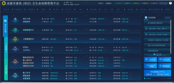 成都住建局以平台为抓手,推动建筑项目全生命周期数字化管理