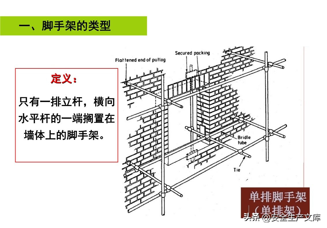 两起脚手架坍塌事故警示！脚手架类型组件及作业要点全解析