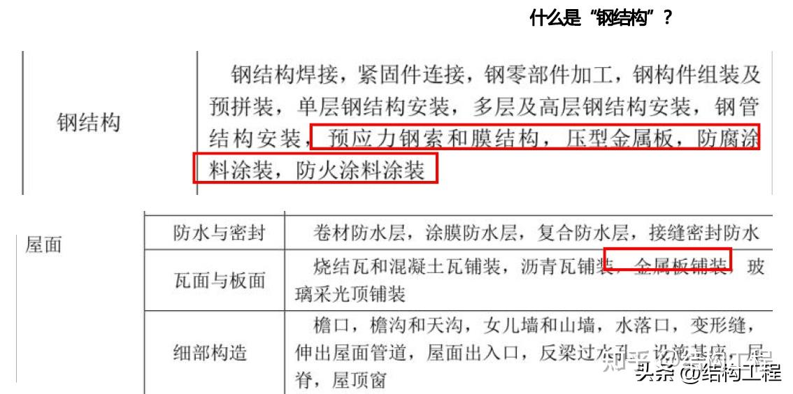 钢结构的应用领域、分类、常用钢材及特殊用钢介绍