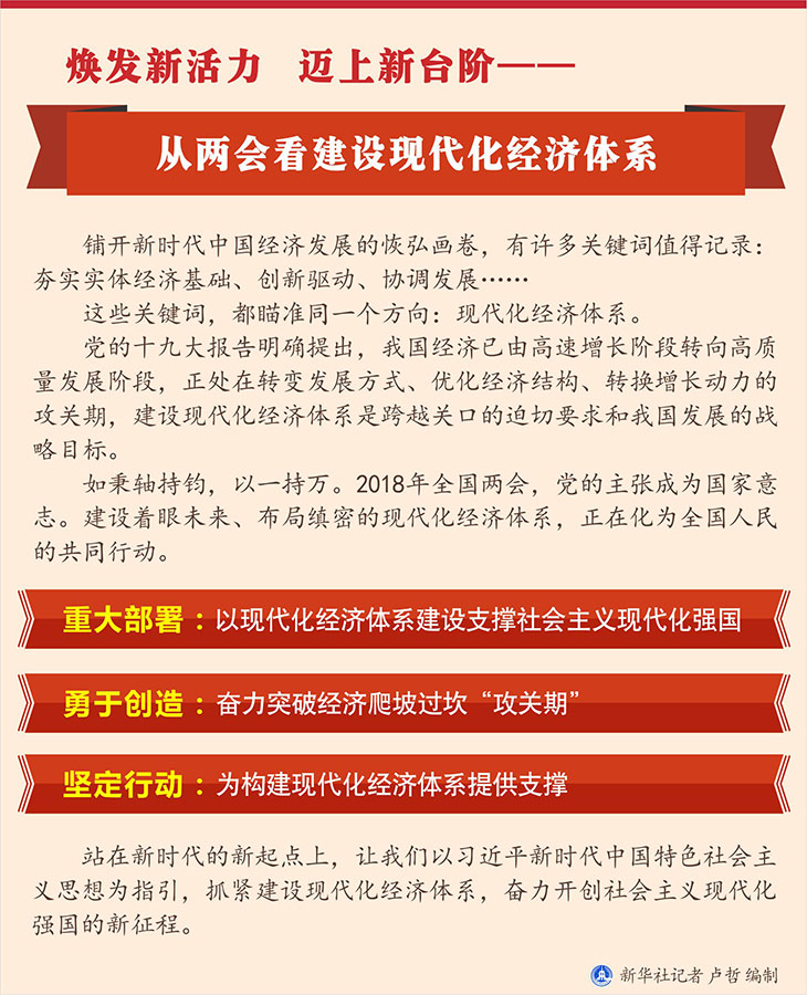 从两会看建设现代化经济体系，支撑社会主义现代化强国