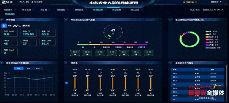泰山区智慧工地新亮点：AI摄像头、传感器、VR技术齐上阵