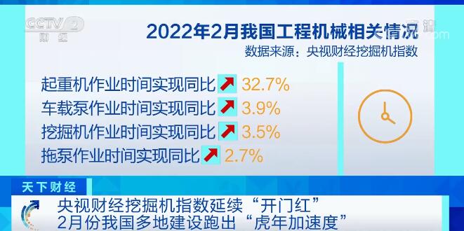 2月多省份工程建设加速，各类工程机械作业量稳步增长