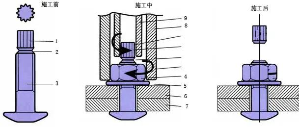 钢结构制作流程、注意事项及预制结构介绍