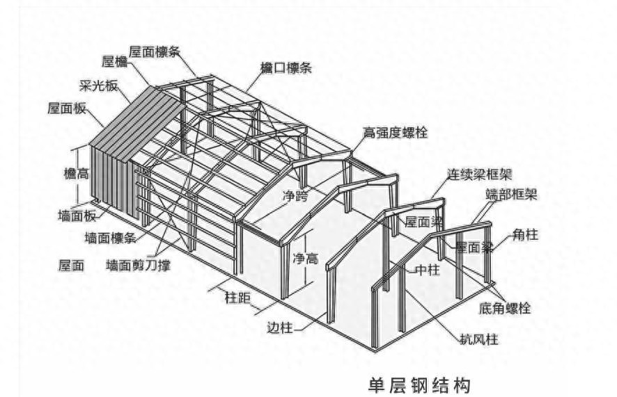钢结构制作流程、注意事项及预制结构介绍
