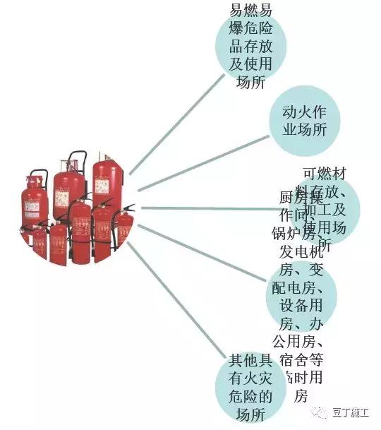 消防工程施工：施工现场消防安全技术规范及建筑构件要求