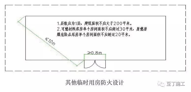 消防工程施工：施工现场消防安全技术规范及建筑构件要求