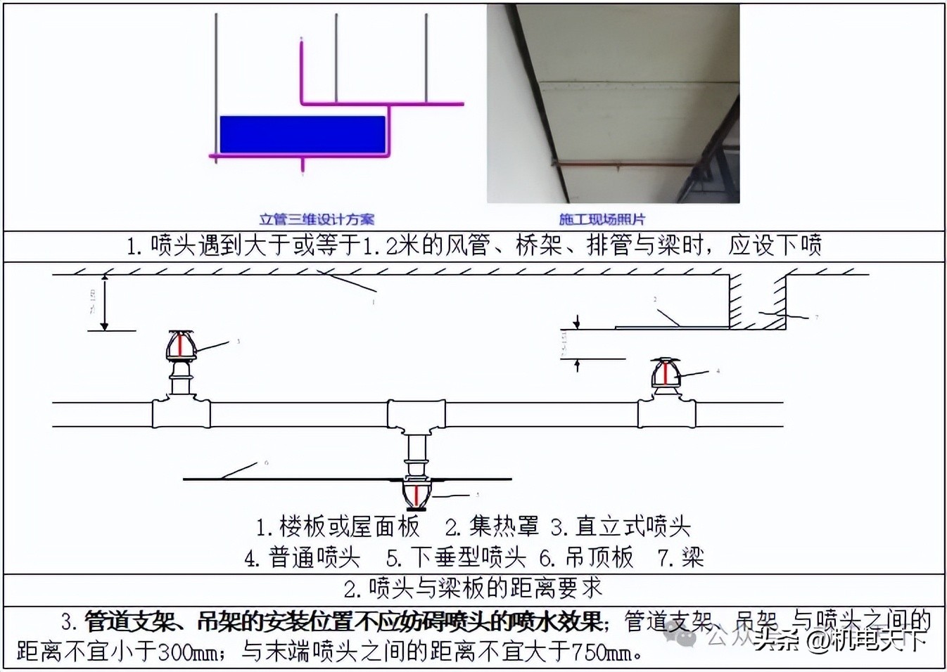 自动喷淋系统施工流程及工艺控制要点全解析