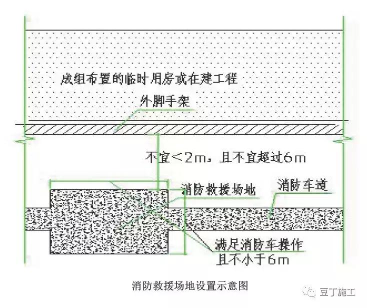 消防工程施工：施工现场消防安全技术规范及建筑构件要求