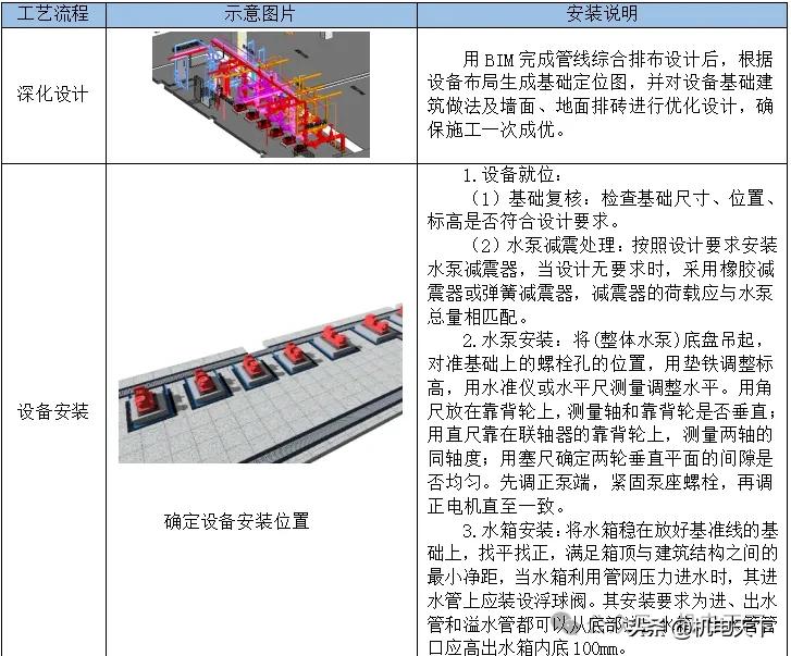 自动喷淋系统施工流程及工艺控制要点全解析
