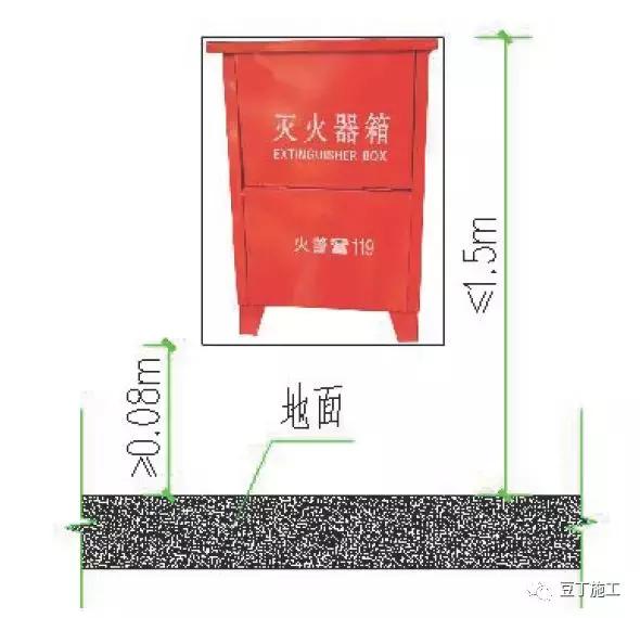 消防工程施工：施工现场消防安全技术规范及建筑构件要求