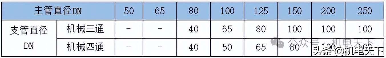 自动喷淋系统施工流程及工艺控制要点全解析