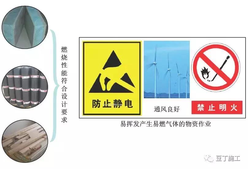 消防工程施工：施工现场消防安全技术规范及建筑构件要求