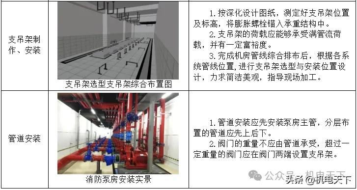 自动喷淋系统施工流程及工艺控制要点全解析