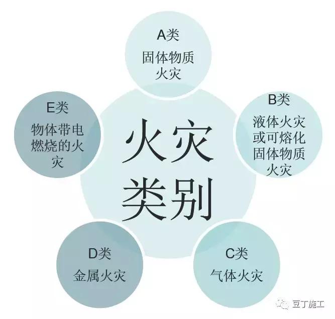 消防工程施工：施工现场消防安全技术规范及建筑构件要求