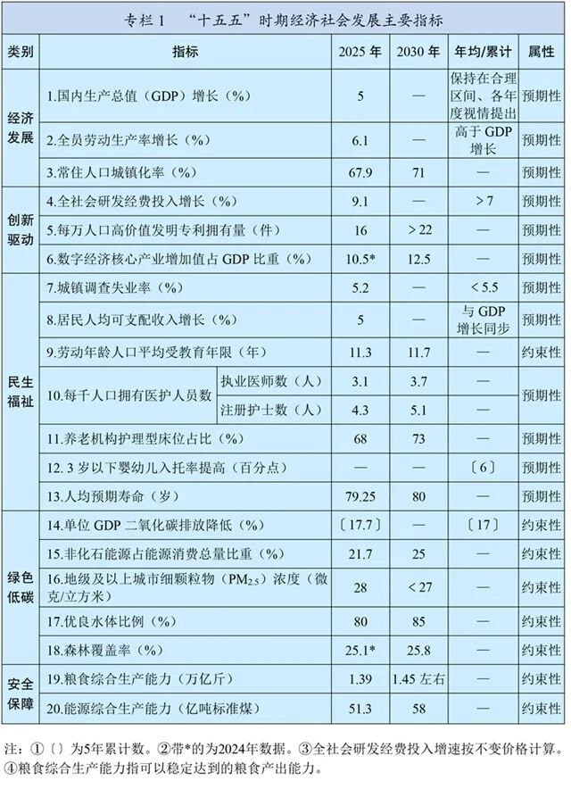 十四五规划纲要明确：积极稳妥推进和实现碳达峰相关举措